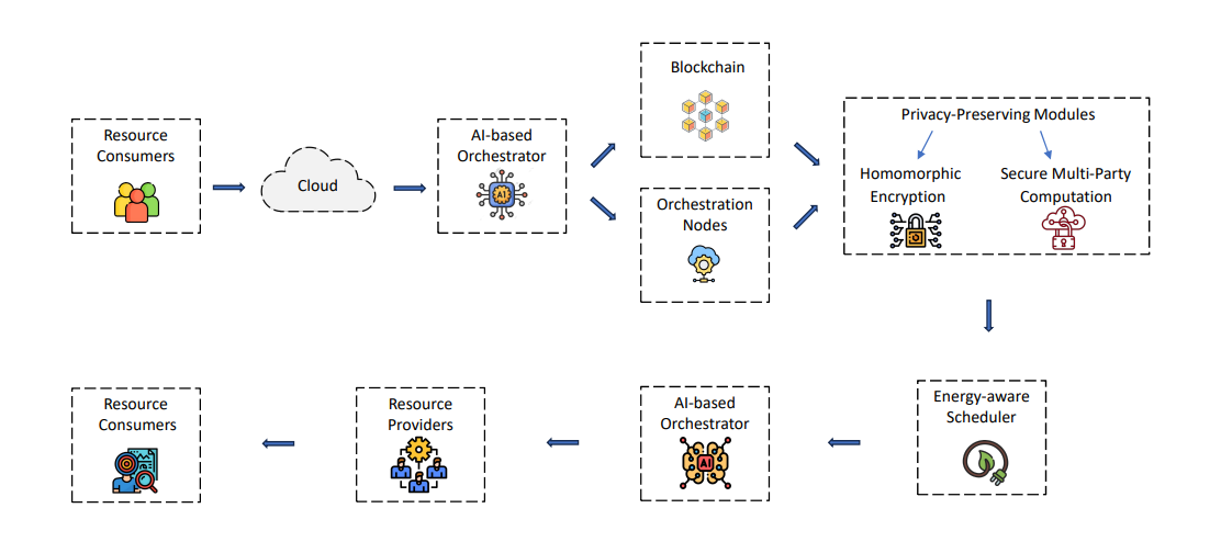 MetaFed Architecture Overview